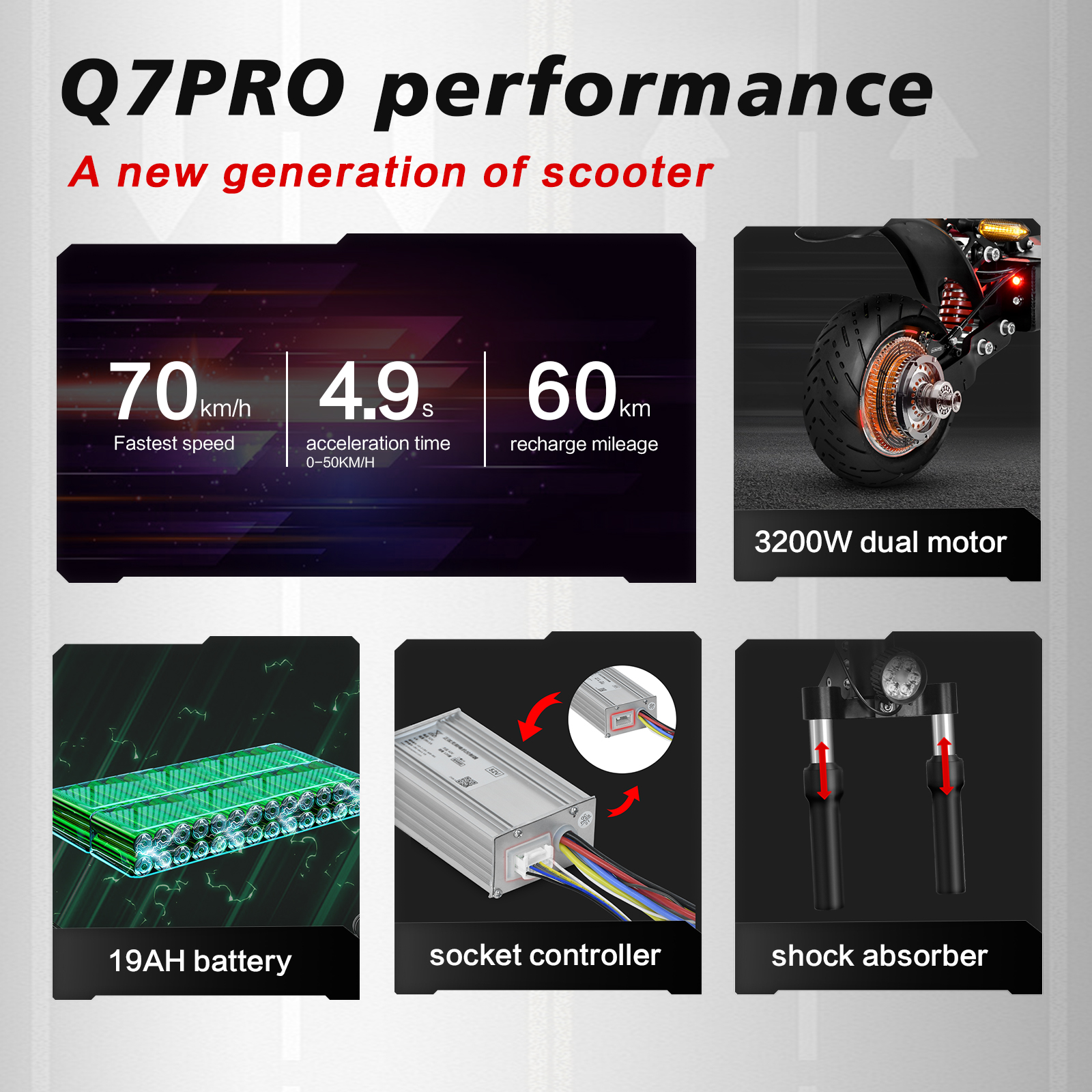 Q7PRO: A New Generation of Performance