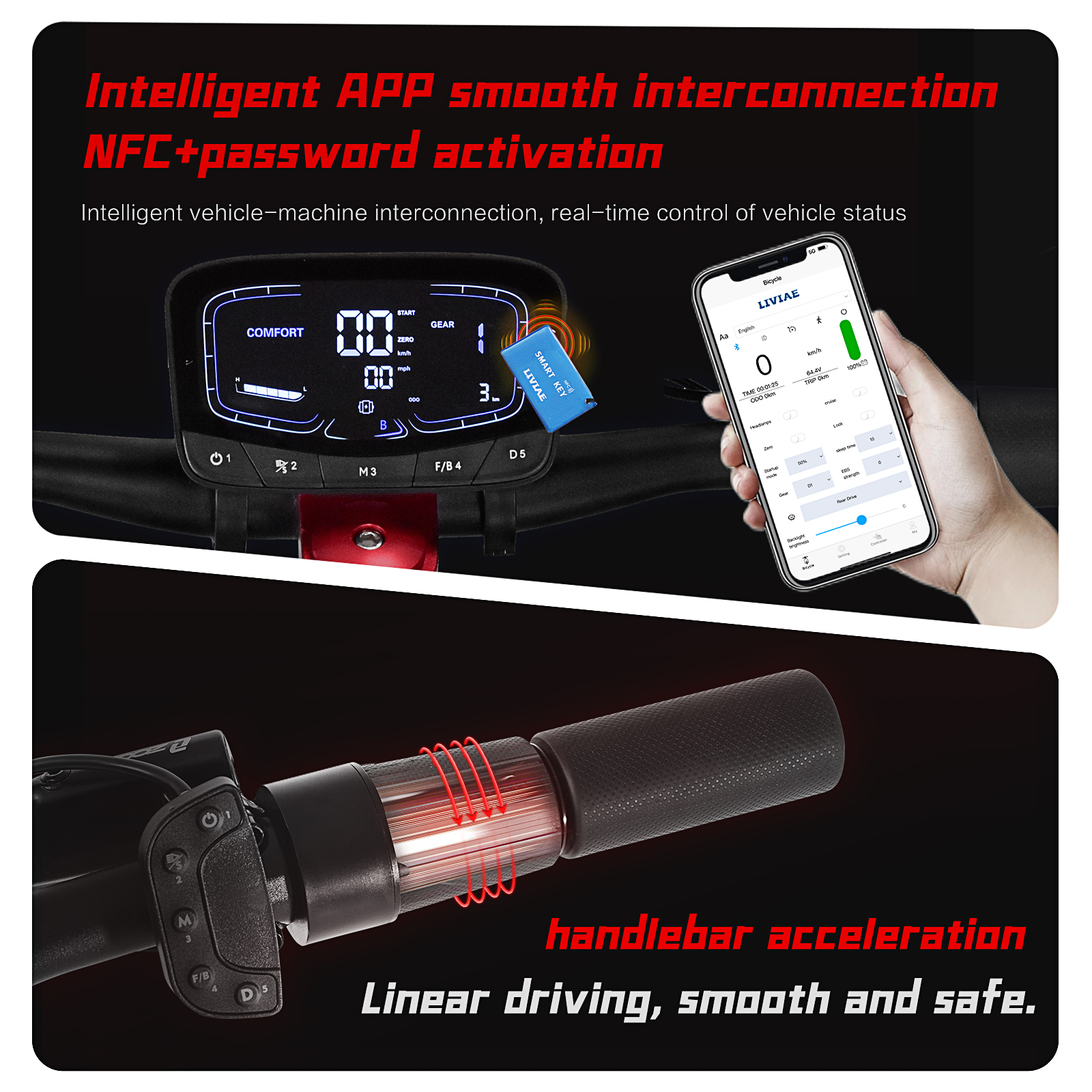 Smart Interconnection & Precision Handling