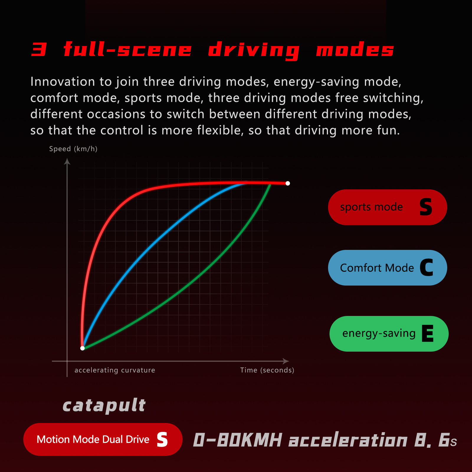 3 Full-Scene Driving Modes & Catapult Acceleration